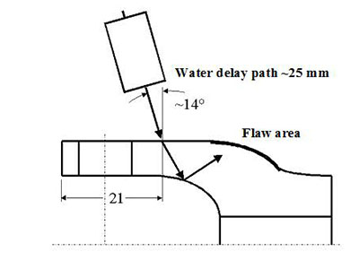 鋁材連接接頭的壓力缺陷檢測